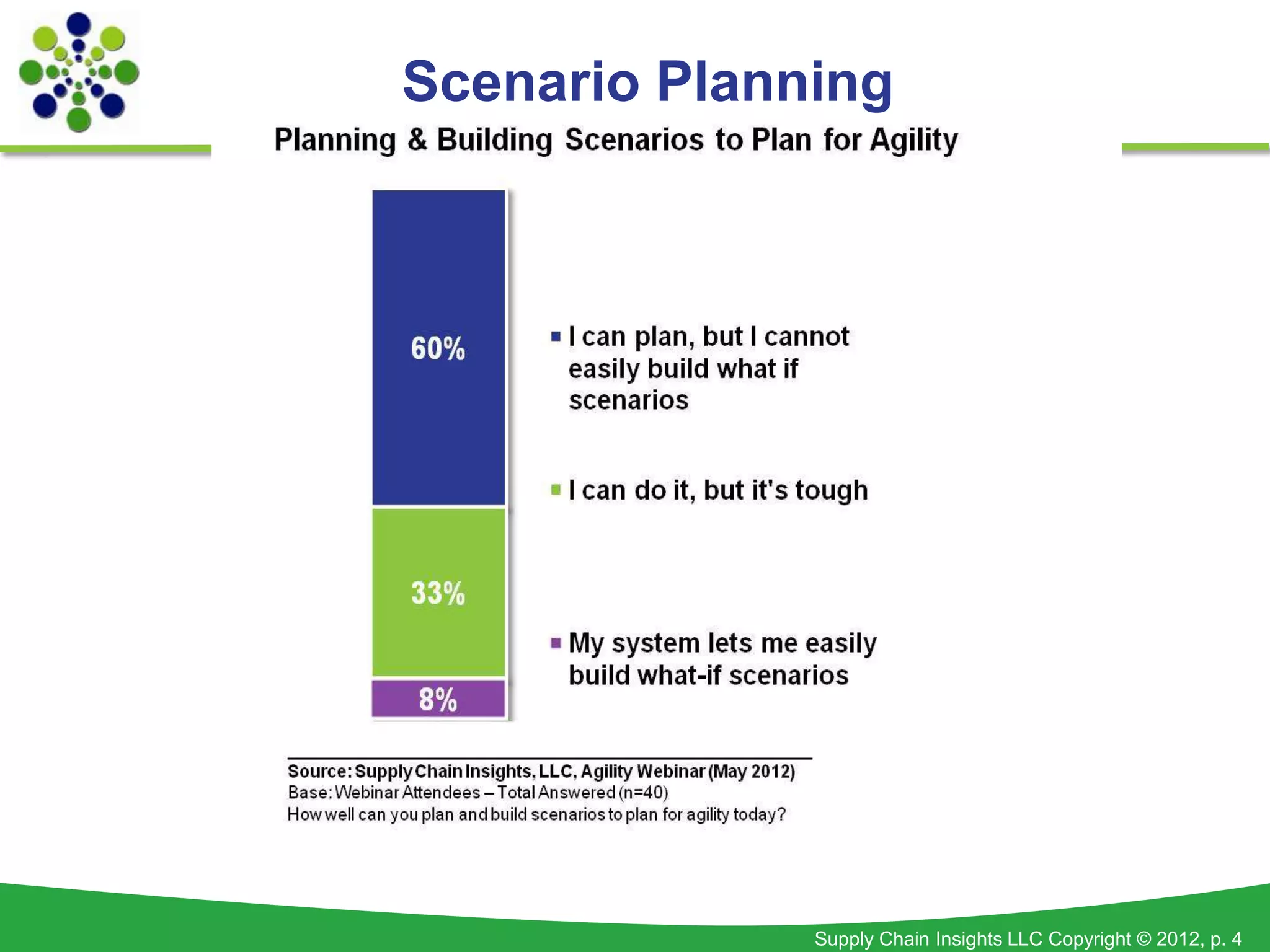 Scenario Planning




              Supply Chain Insights LLC Copyright © 2012, p. 4
 