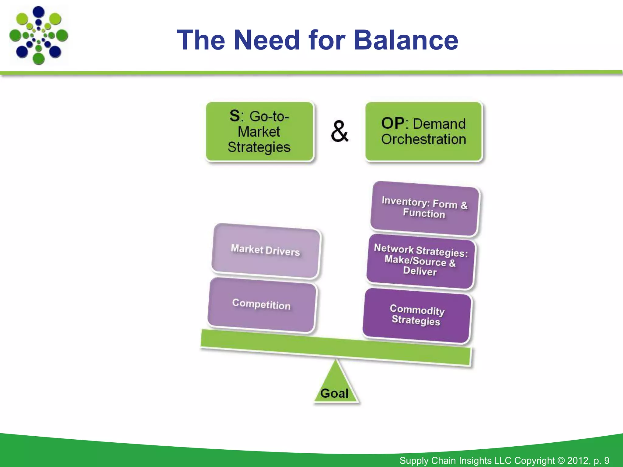 The Need for Balance




               Supply Chain Insights LLC Copyright © 2012, p. 9
 
