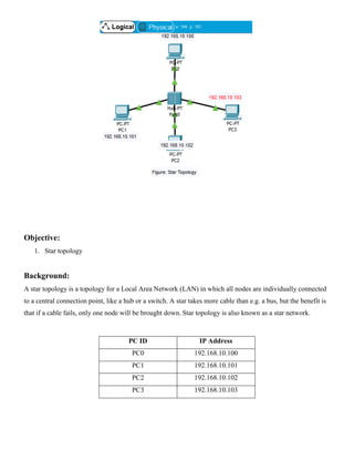 Objective:
1. Star topology
Background:
A star topology is a topology for a Local Area Network (LAN) in which all nodes are individually connected
to a central connection point, like a hub or a switch. A star takes more cable than e.g. a bus, but the benefit is
that if a cable fails, only one node will be brought down. Star topology is also known as a star network.
PC ID IP Address
PC0 192.168.10.100
PC1 192.168.10.101
PC2 192.168.10.102
PC3 192.168.10.103
 