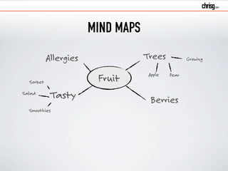 MIND MAPS 
Fruit 
Trees 
Allergies 
Apple Pear 
Tasty Berries 
Growing 
Sorbet 
Salad 
Smoothies 
 