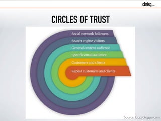 CIRCLES OF TRUST 
Source: Copyblogger.com 
 