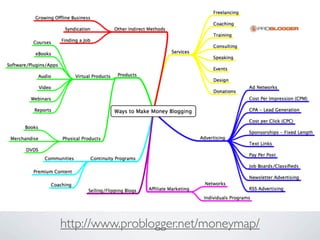 http://www.problogger.net/moneymap/ 
 