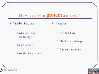 How can you  protect  an idea? Trade Secret Unlimited time (in theory) Easy to lose Constant vigilance Patent Limited time Hard to challenge Easy to maintain 