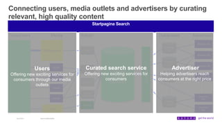 Connecting users, media outlets and advertisers by curating
relevant, high quality content
AdvertisersDatabasesMediaConsum...