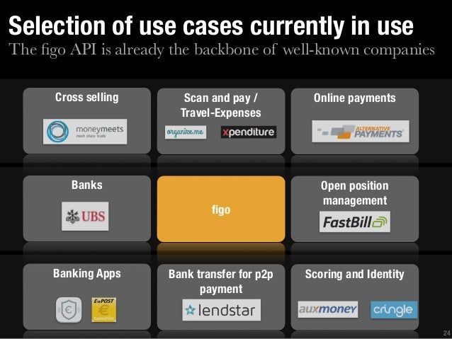 The ï¬go Api Is Already - 
