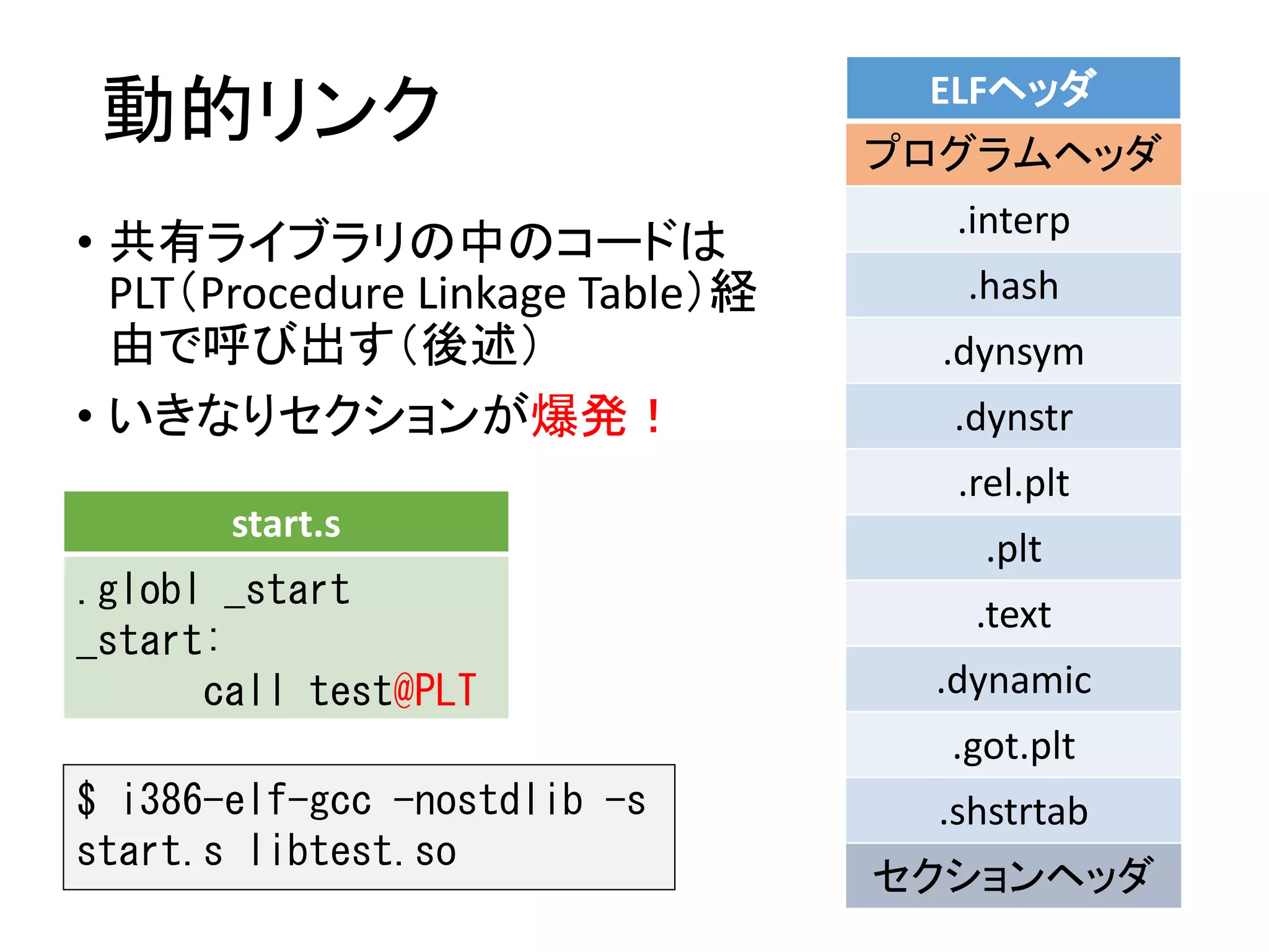 動的リンク
• 共有ライブラリの中のコードは
PLT（Procedure Linkage Table）経
由で呼び出す（後述）
• いきなりセクションが爆発！
ELFヘッダ
プログラムヘッダ
.interp
.hash
.dynsym
.dynstr
.rel.plt
.plt
.text
.dynamic
.got.plt
.shstrtab
セクションヘッダ
start.s
.globl _start
_start:
call test@PLT
$ i386-elf-gcc -nostdlib -s
start.s libtest.so
 