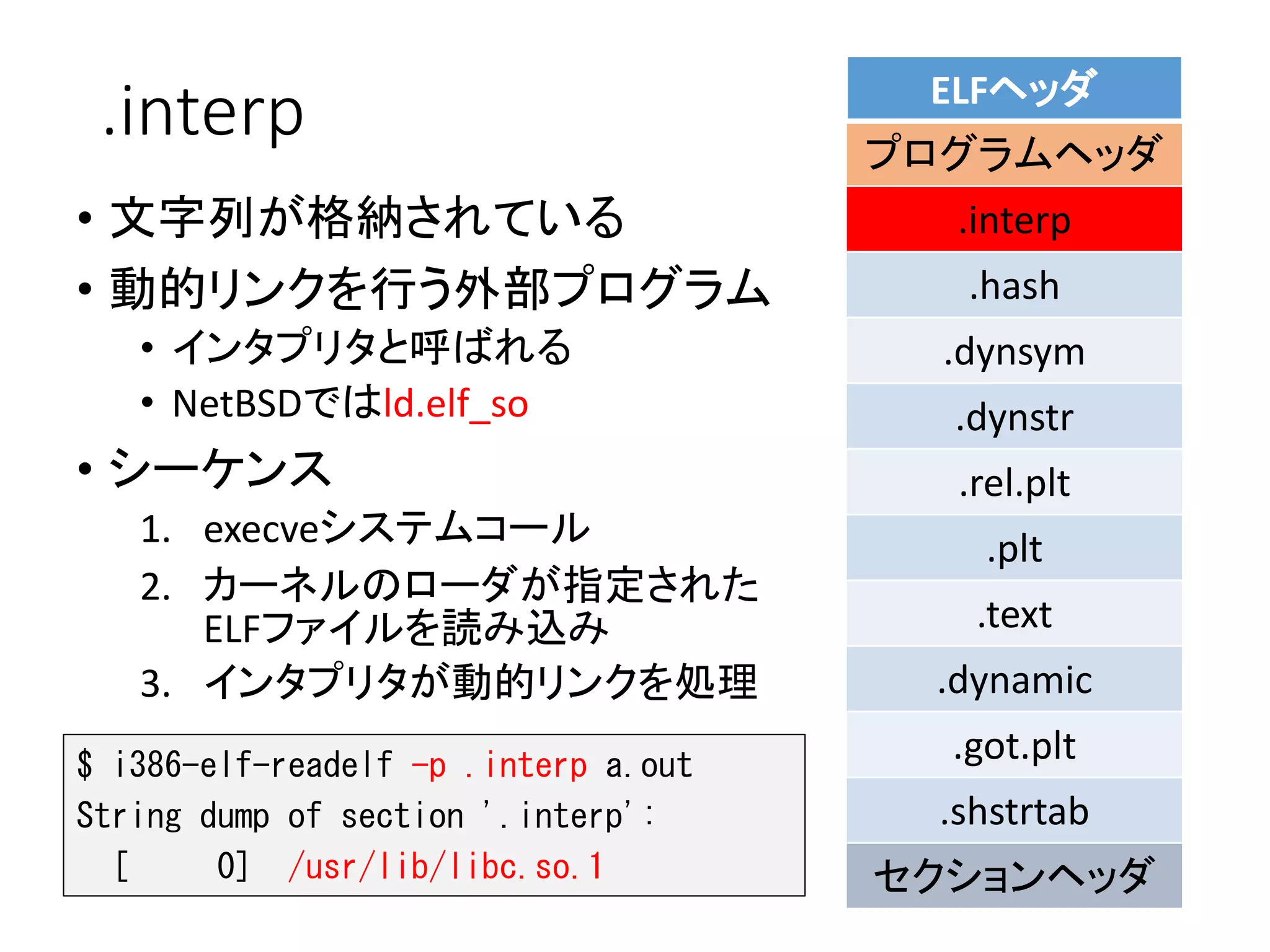 .interp
• 文字列が格納されている
• 動的リンクを行う外部プログラム
• インタプリタと呼ばれる
• NetBSDではld.elf_so
• シーケンス
1. execveシステムコール
2. カーネルのローダが指定された
ELFファイルを読み込み
3. インタプリタが動的リンクを処理
ELFヘッダ
プログラムヘッダ
.interp
.hash
.dynsym
.dynstr
.rel.plt
.plt
.text
.dynamic
.got.plt
.shstrtab
セクションヘッダ
$ i386-elf-readelf -p .interp a.out
String dump of section '.interp':
[ 0] /usr/lib/libc.so.1
 
