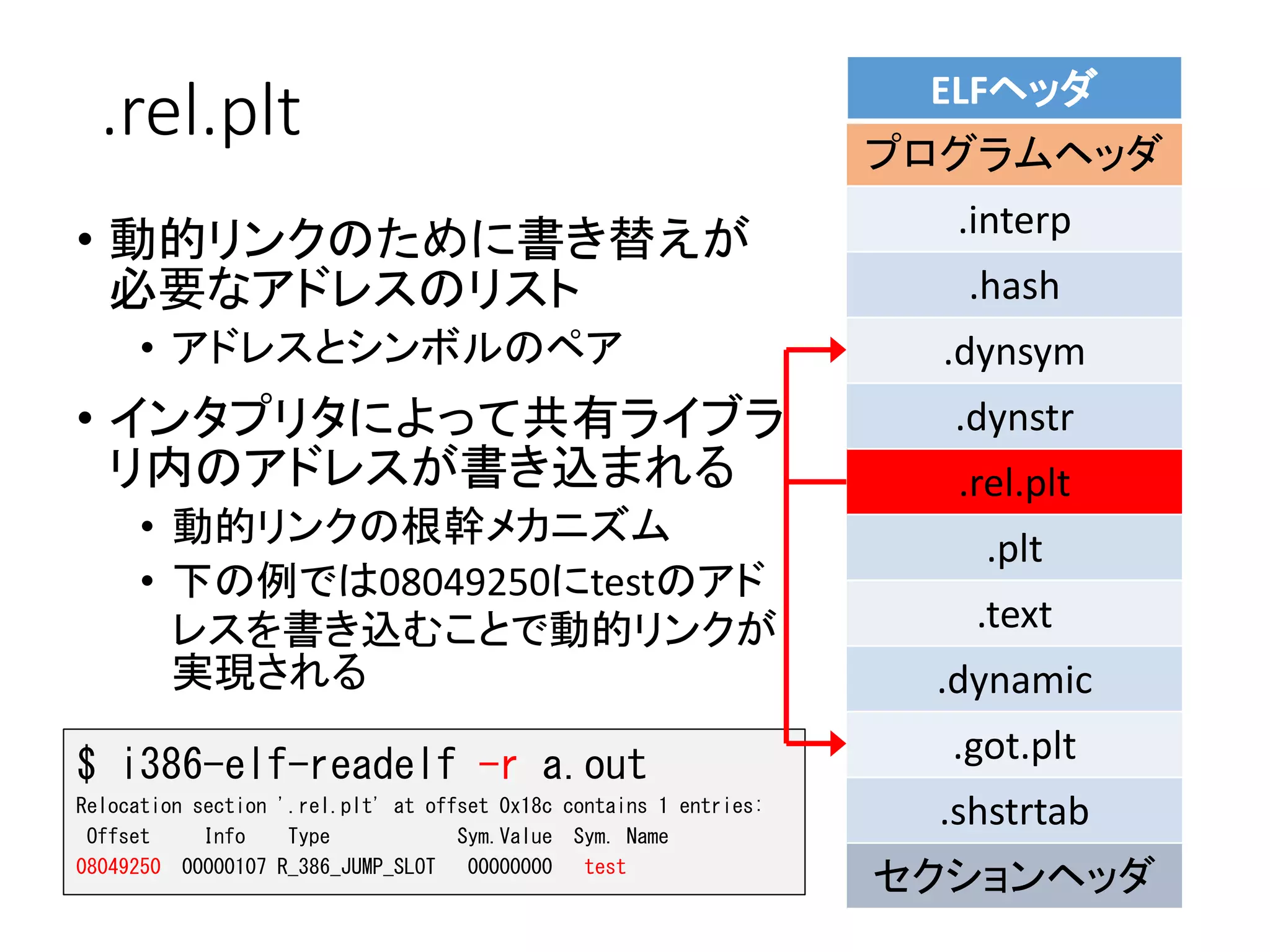 .rel.plt
• 動的リンクのために書き替えが
必要なアドレスのリスト
• アドレスとシンボルのペア
• インタプリタによって共有ライブラ
リ内のアドレスが書き込まれる
• 動的リンクの根幹メカニズム
• 下の例では08049250にtestのアド
レスを書き込むことで動的リンクが
実現される
ELFヘッダ
プログラムヘッダ
.interp
.hash
.dynsym
.dynstr
.rel.plt
.plt
.text
.dynamic
.got.plt
.shstrtab
セクションヘッダ
$ i386-elf-readelf -r a.out
Relocation section '.rel.plt' at offset 0x18c contains 1 entries:
Offset Info Type Sym.Value Sym. Name
08049250 00000107 R_386_JUMP_SLOT 00000000 test
 