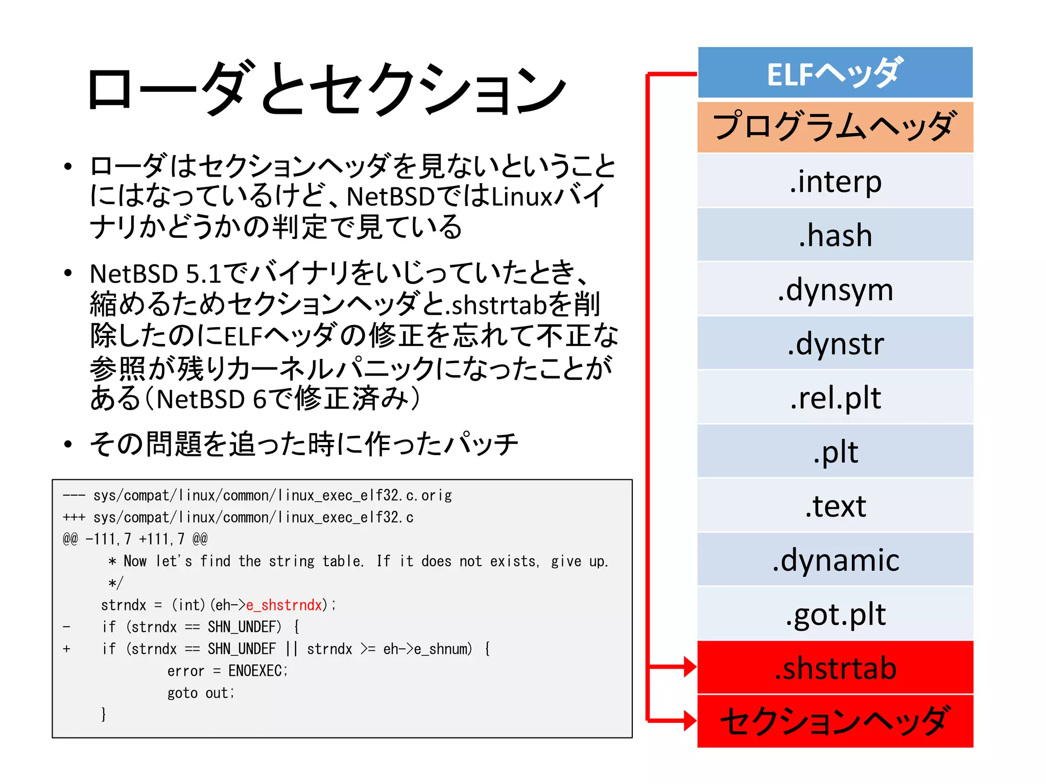 ローダとセクション
• ローダはセクションヘッダを見ないということ
にはなっているけど、NetBSDではLinuxバイ
ナリかどうかの判定で見ている
• NetBSD 5.1でバイナリをいじっていたとき、
縮めるためセクションヘッダと.shstrtabを削
除したのにELFヘッダの修正を忘れて不正な
参照が残りカーネルパニックになったことが
ある（NetBSD 6で修正済み）
• その問題を追った時に作ったパッチ
ELFヘッダ
プログラムヘッダ
.interp
.hash
.dynsym
.dynstr
.rel.plt
.plt
.text
.dynamic
.got.plt
.shstrtab
セクションヘッダ
--- sys/compat/linux/common/linux_exec_elf32.c.orig
+++ sys/compat/linux/common/linux_exec_elf32.c
@@ -111,7 +111,7 @@
* Now let's find the string table. If it does not exists, give up.
*/
strndx = (int)(eh->e_shstrndx);
- if (strndx == SHN_UNDEF) {
+ if (strndx == SHN_UNDEF || strndx >= eh->e_shnum) {
error = ENOEXEC;
goto out;
}
 