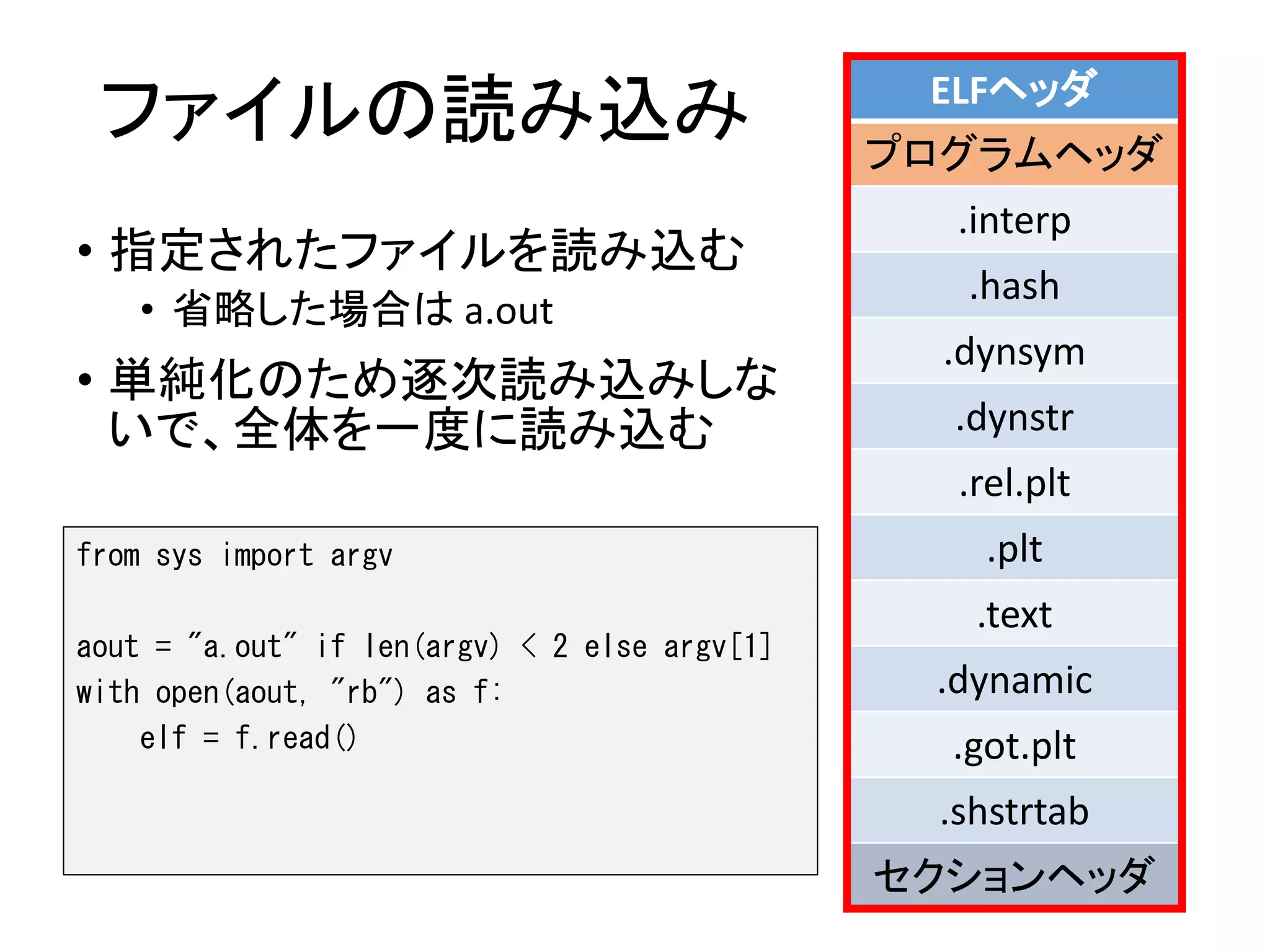 ファイルの読み込み
• 指定されたファイルを読み込む
• 省略した場合は a.out
• 単純化のため逐次読み込みしな
いで、全体を一度に読み込む
ELFヘッダ
プログラムヘッダ
.interp
.hash
.dynsym
.dynstr
.rel.plt
.plt
.text
.dynamic
.got.plt
.shstrtab
セクションヘッダ
from sys import argv
aout = "a.out" if len(argv) < 2 else argv[1]
with open(aout, "rb") as f:
elf = f.read()
 