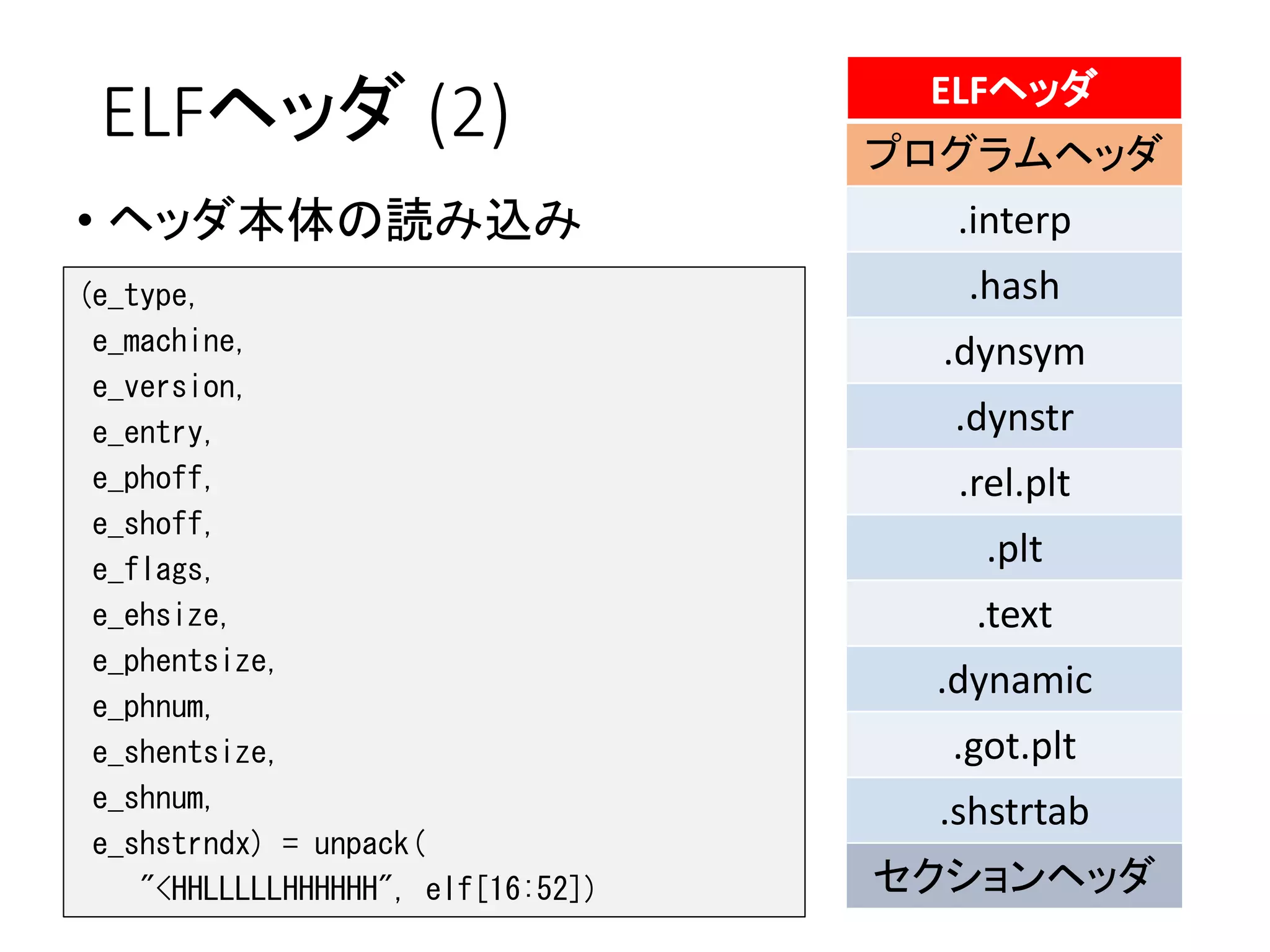 ELFヘッダ (2)
• ヘッダ本体の読み込み
ELFヘッダ
プログラムヘッダ
.interp
.hash
.dynsym
.dynstr
.rel.plt
.plt
.text
.dynamic
.got.plt
.shstrtab
セクションヘッダ
(e_type,
e_machine,
e_version,
e_entry,
e_phoff,
e_shoff,
e_flags,
e_ehsize,
e_phentsize,
e_phnum,
e_shentsize,
e_shnum,
e_shstrndx) = unpack(
"<HHLLLLLHHHHHH", elf[16:52])
 