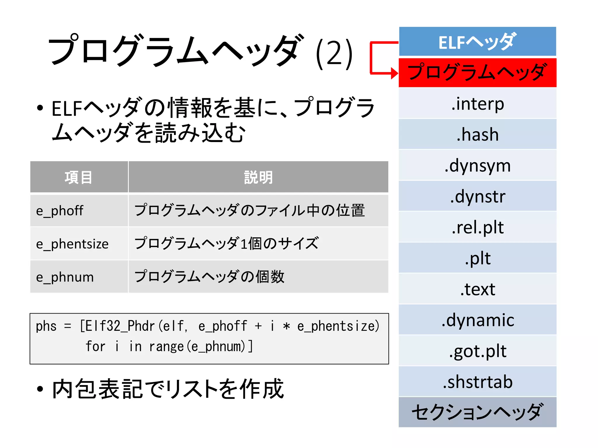 プログラムヘッダ (2)
• ELFヘッダの情報を基に、プログラ
ムヘッダを読み込む
phs = [Elf32_Phdr(elf, e_phoff + i * e_phentsize)
for i in range(e_phnum)]
ELFヘッダ
プログラムヘッダ
.interp
.hash
.dynsym
.dynstr
.rel.plt
.plt
.text
.dynamic
.got.plt
.shstrtab
セクションヘッダ
• 内包表記でリストを作成
項目 説明
e_phoff プログラムヘッダのファイル中の位置
e_phentsize プログラムヘッダ1個のサイズ
e_phnum プログラムヘッダの個数
 