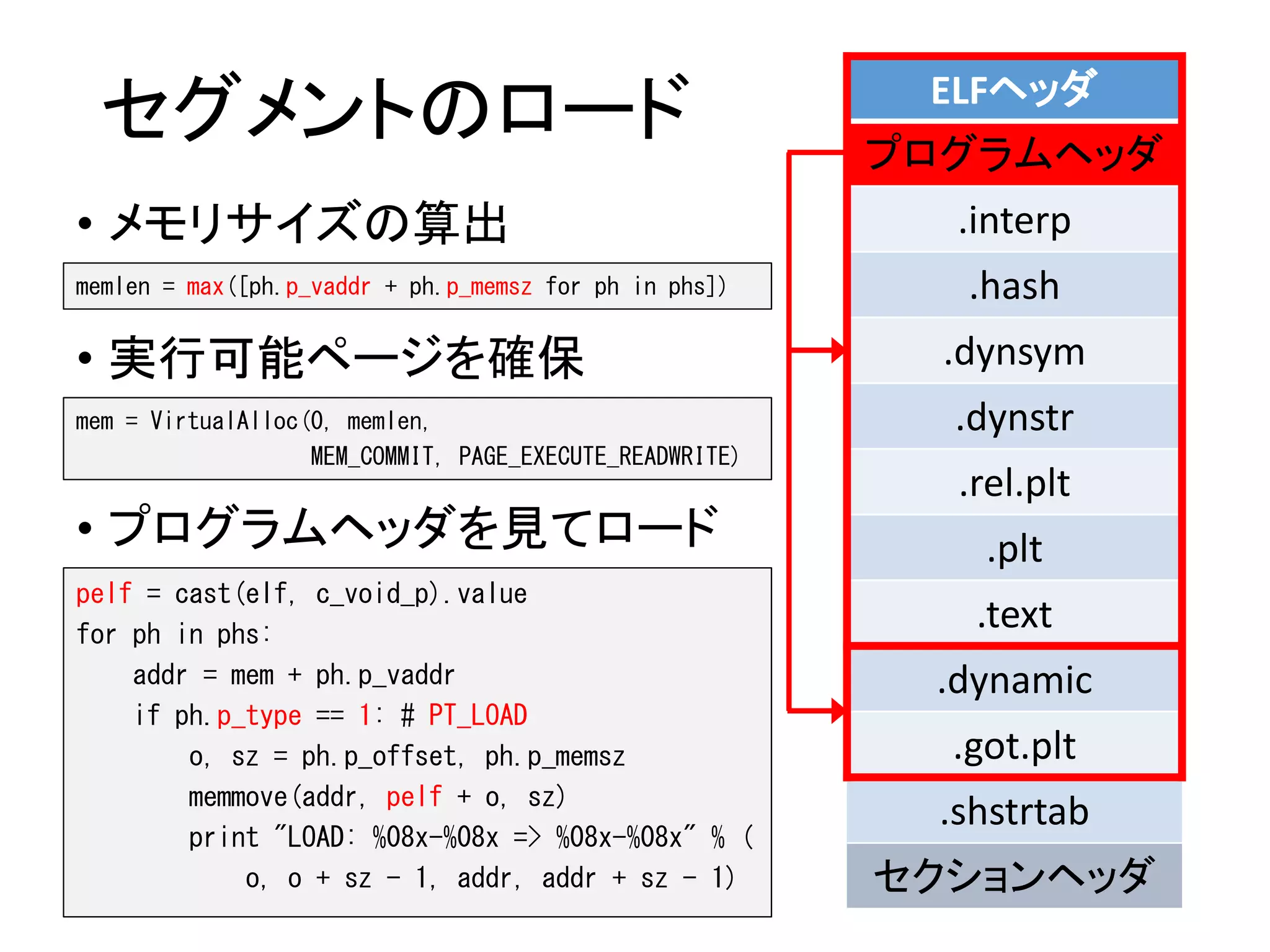 セグメントのロード
• メモリサイズの算出
memlen = max([ph.p_vaddr + ph.p_memsz for ph in phs])
ELFヘッダ
プログラムヘッダ
.interp
.hash
.dynsym
.dynstr
.rel.plt
.plt
.text
.dynamic
.got.plt
.shstrtab
セクションヘッダ
• 実行可能ページを確保
mem = VirtualAlloc(0, memlen,
MEM_COMMIT, PAGE_EXECUTE_READWRITE)
• プログラムヘッダを見てロード
pelf = cast(elf, c_void_p).value
for ph in phs:
addr = mem + ph.p_vaddr
if ph.p_type == 1: # PT_LOAD
o, sz = ph.p_offset, ph.p_memsz
memmove(addr, pelf + o, sz)
print "LOAD: %08x-%08x => %08x-%08x" % (
o, o + sz - 1, addr, addr + sz - 1)
 
