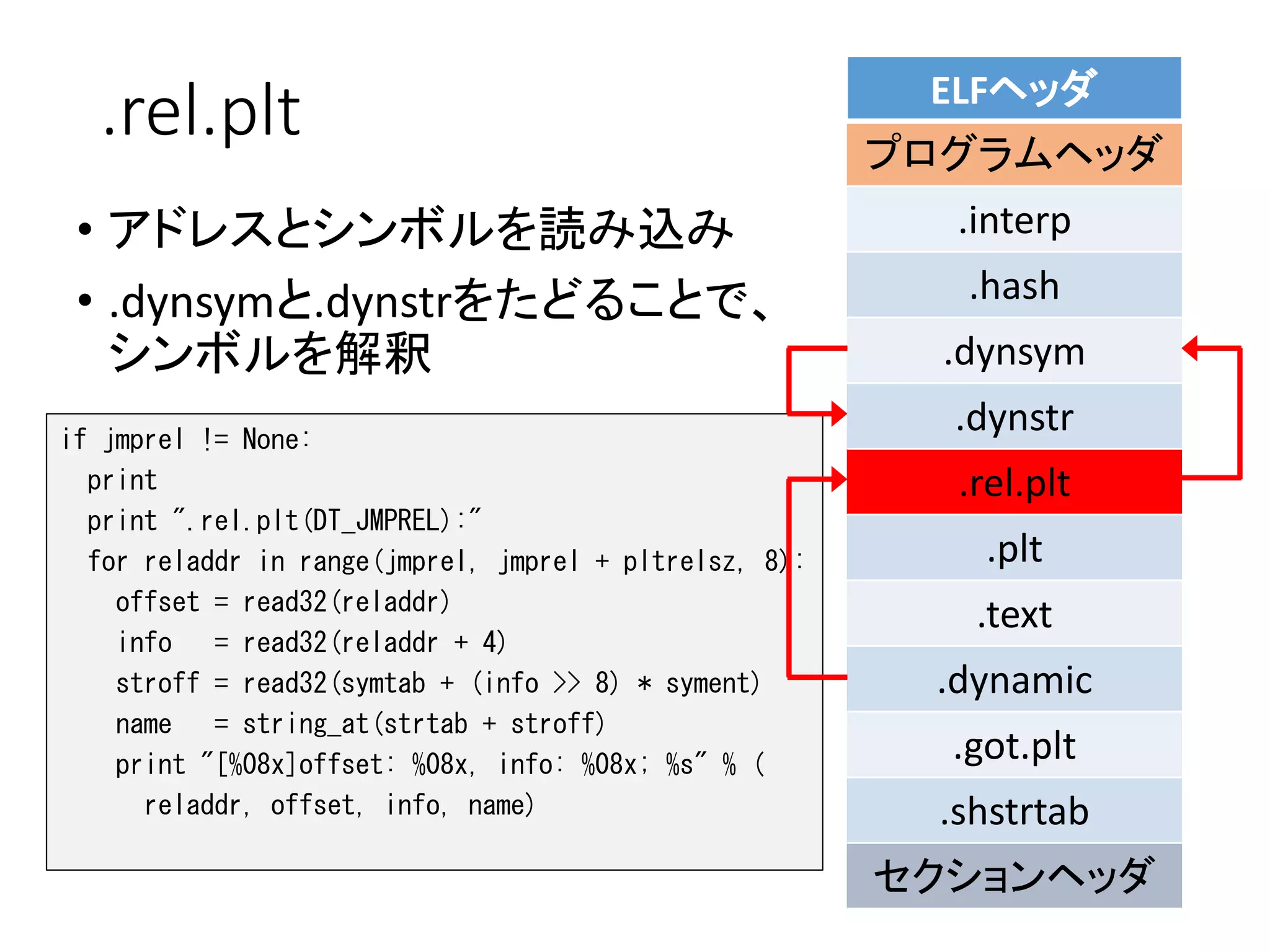 .rel.plt
• アドレスとシンボルを読み込み
• .dynsymと.dynstrをたどることで、
シンボルを解釈
if jmprel != None:
print
print ".rel.plt(DT_JMPREL):"
for reladdr in range(jmprel, jmprel + pltrelsz, 8):
offset = read32(reladdr)
info = read32(reladdr + 4)
stroff = read32(symtab + (info >> 8) * syment)
name = string_at(strtab + stroff)
print "[%08x]offset: %08x, info: %08x; %s" % (
reladdr, offset, info, name)
ELFヘッダ
プログラムヘッダ
.interp
.hash
.dynsym
.dynstr
.rel.plt
.plt
.text
.dynamic
.got.plt
.shstrtab
セクションヘッダ
 