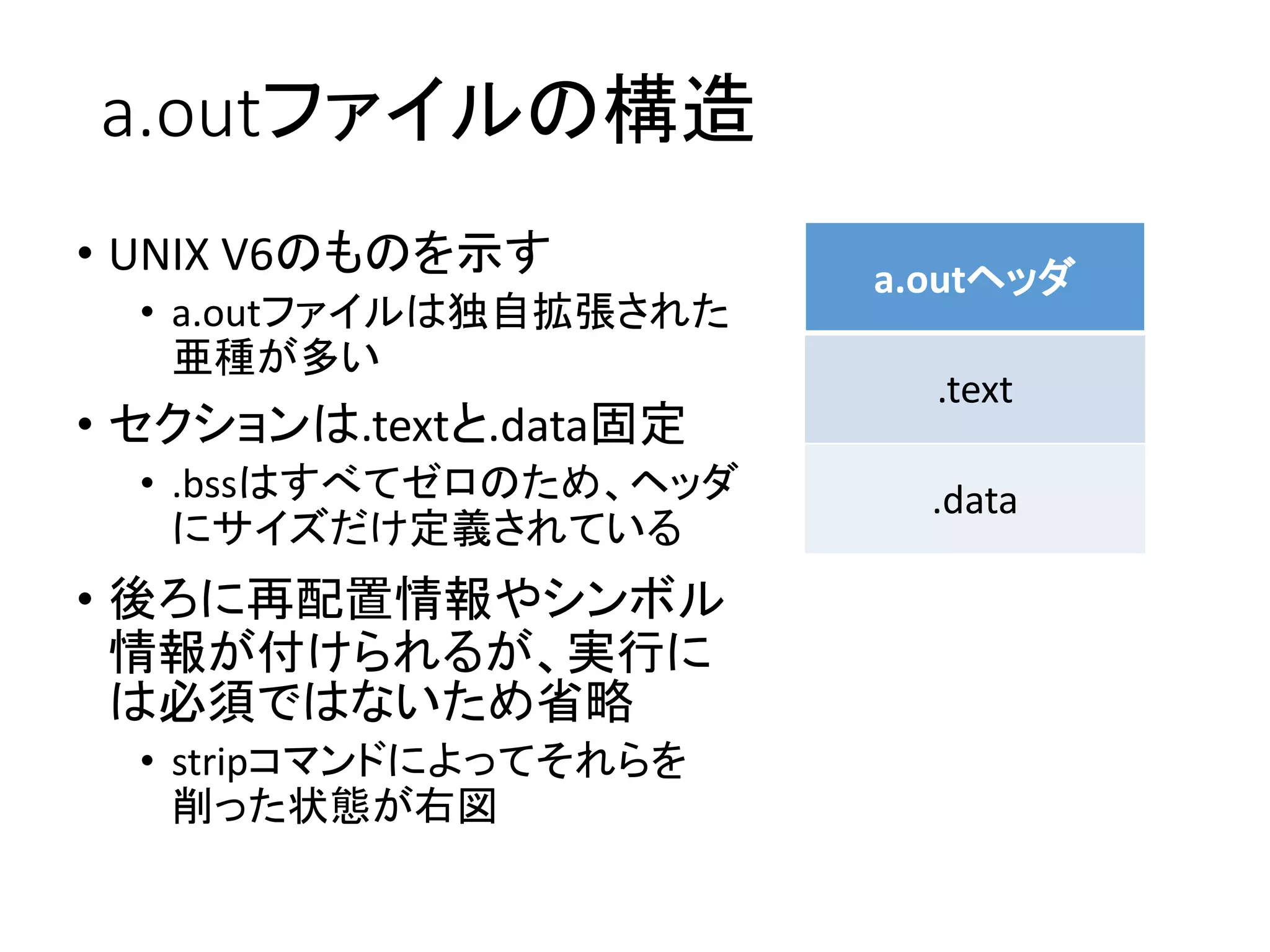 a.outファイルの構造
• UNIX V6のものを示す
• a.outファイルは独自拡張された
亜種が多い
• セクションは.textと.data固定
• .bssはすべてゼロのため、ヘッダ
にサイズだけ定義されている
• 後ろに再配置情報やシンボル
情報が付けられるが、実行に
は必須ではないため省略
• stripコマンドによってそれらを
削った状態が右図
a.outヘッダ
.text
.data
 