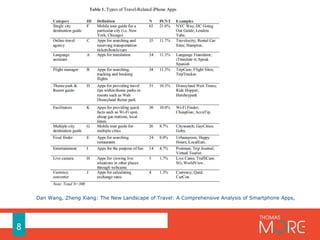 8
Dan Wang, Zheng Xiang: The New Landscape of Travel: A Comprehensive Analysis of Smartphone Apps,
 