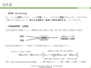 Copyright © 2011-2020 UL Systems, Inc. All rights reserved.
Proprietary & Confidential 11
Q学習
– Q学習（Q-Learning）
もし「こんな状態のと...