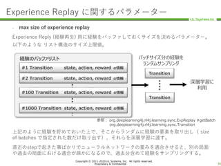 Copyright © 2011-2020 UL Systems, Inc. All rights reserved.
Proprietary & Confidential 36
Experience Replay に関するパラメーター
– m...