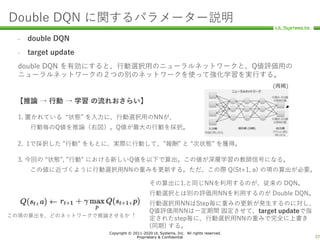 Copyright © 2011-2020 UL Systems, Inc. All rights reserved.
Proprietary & Confidential 37
Double DQN に関するパラメーター説明
– double...
