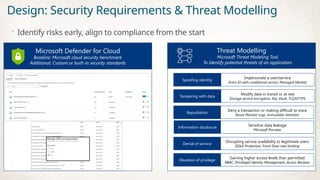 Start Secure, Stay Secure: Full-Lifecycle Application Security with ...