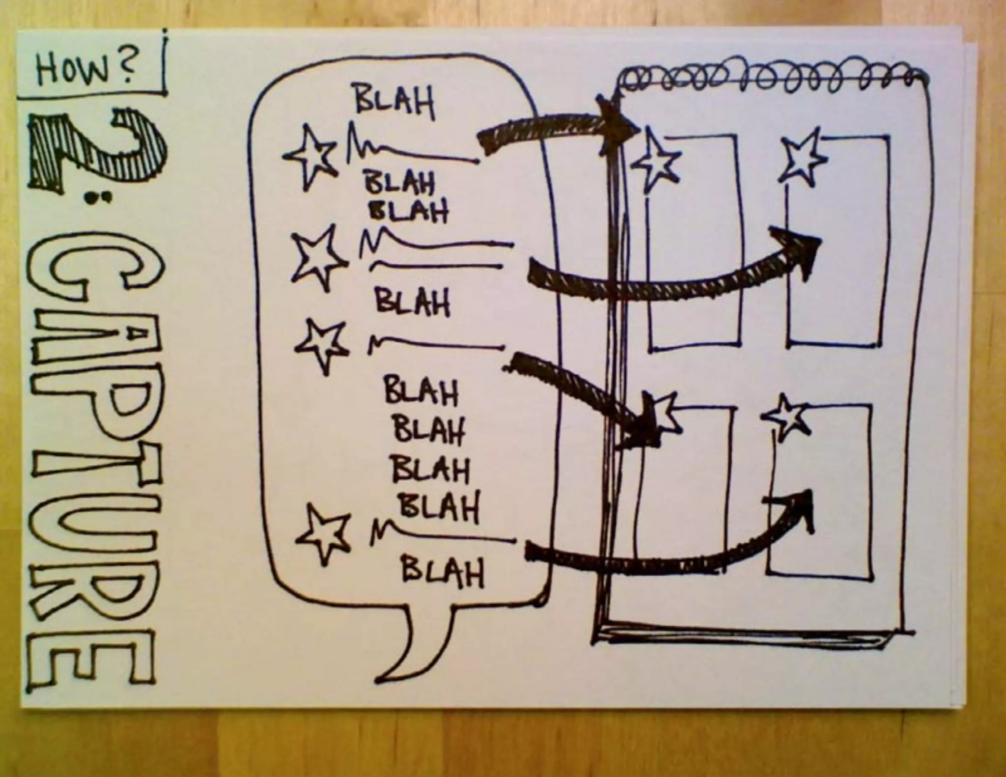 Why and How to Start Sketchnoting, IA Summit 2012