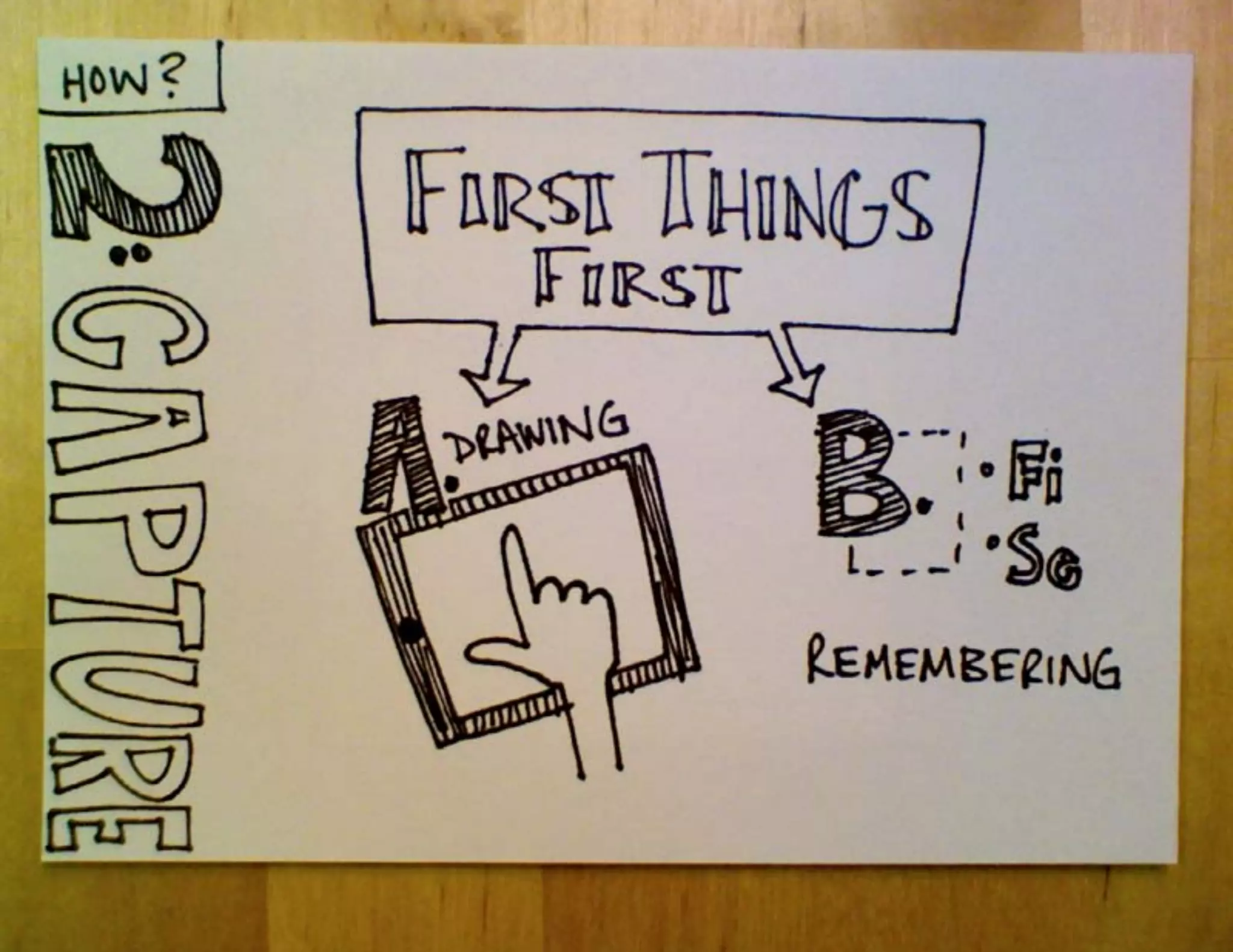 Why and How to Start Sketchnoting, IA Summit 2012