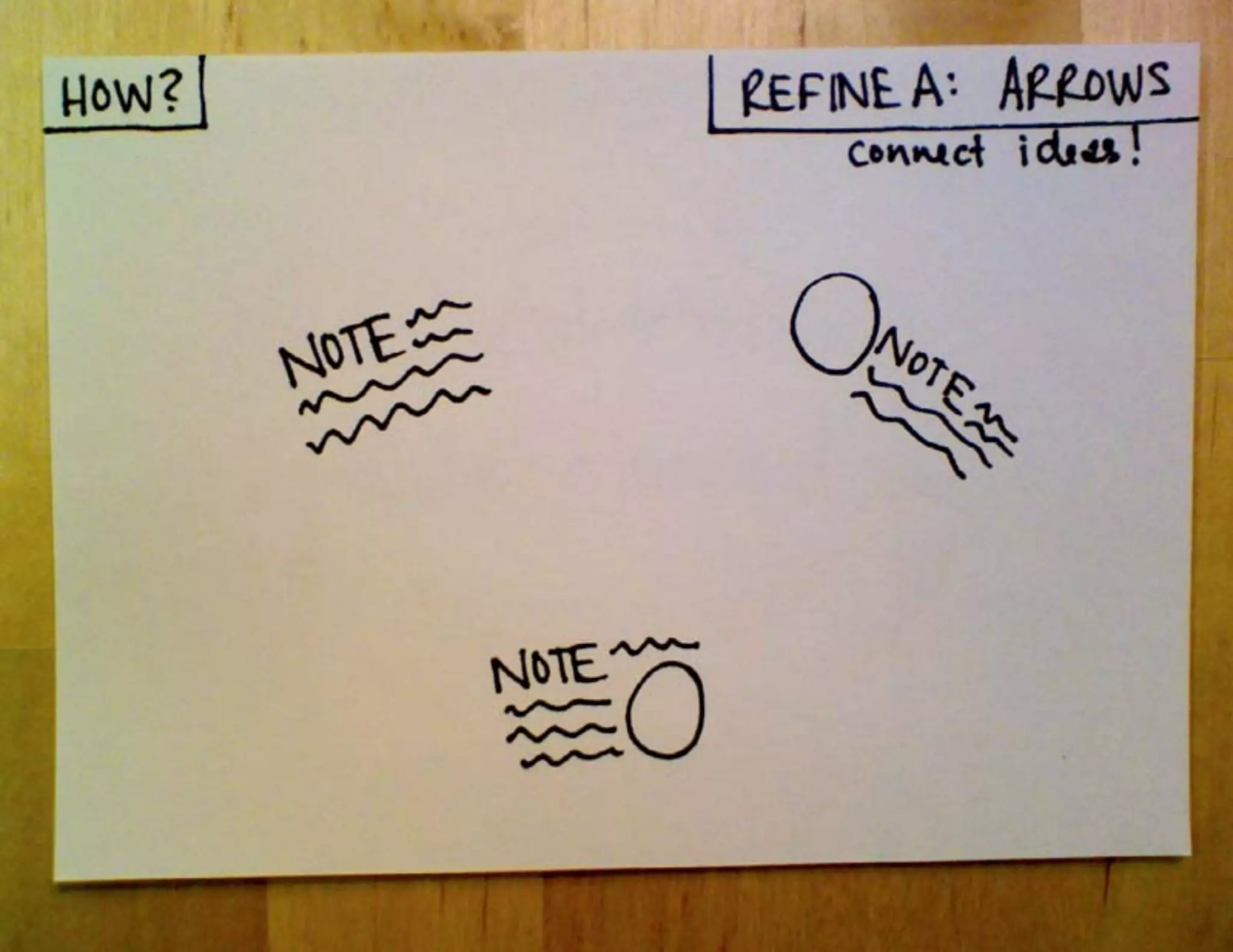 Why and How to Start Sketchnoting, IA Summit 2012