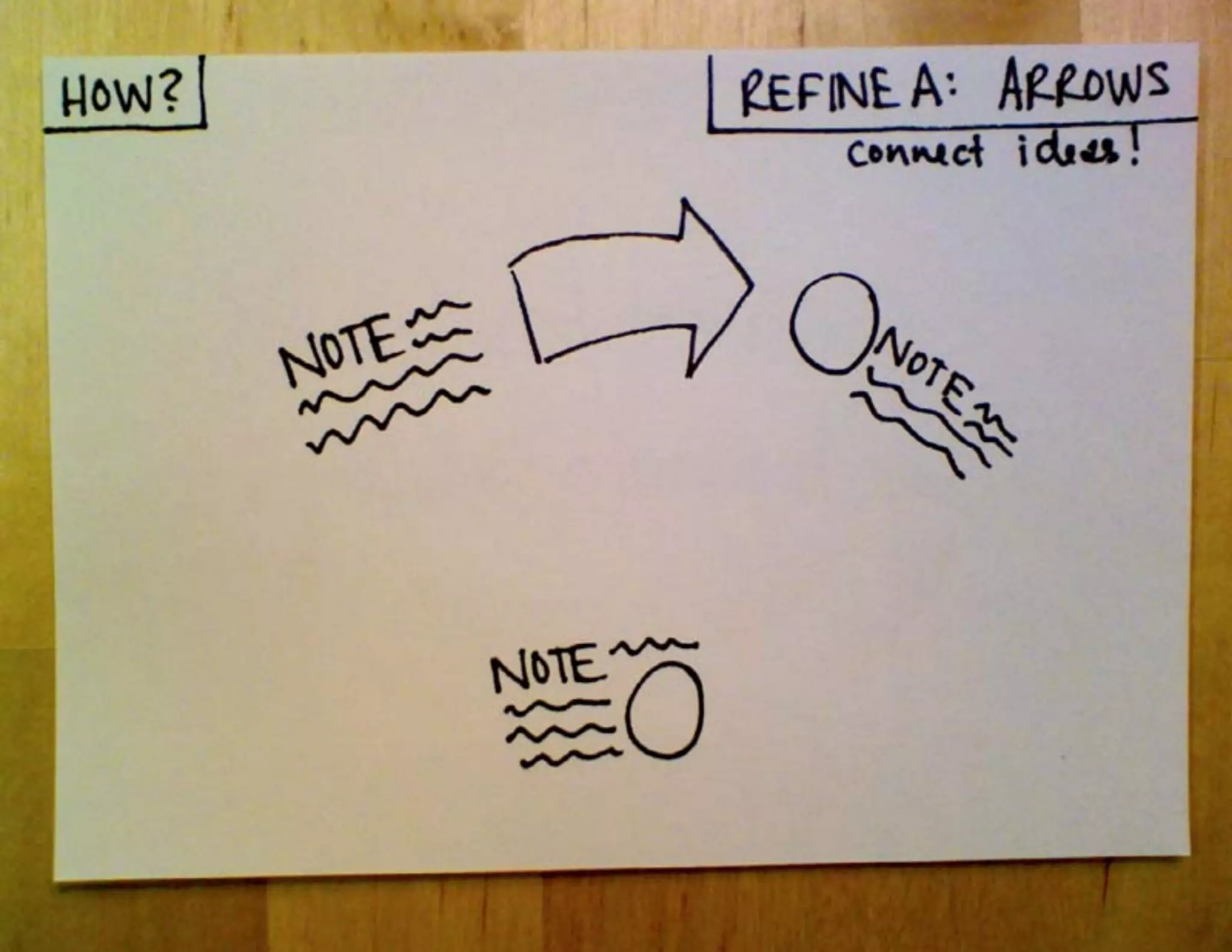 Why and How to Start Sketchnoting, IA Summit 2012