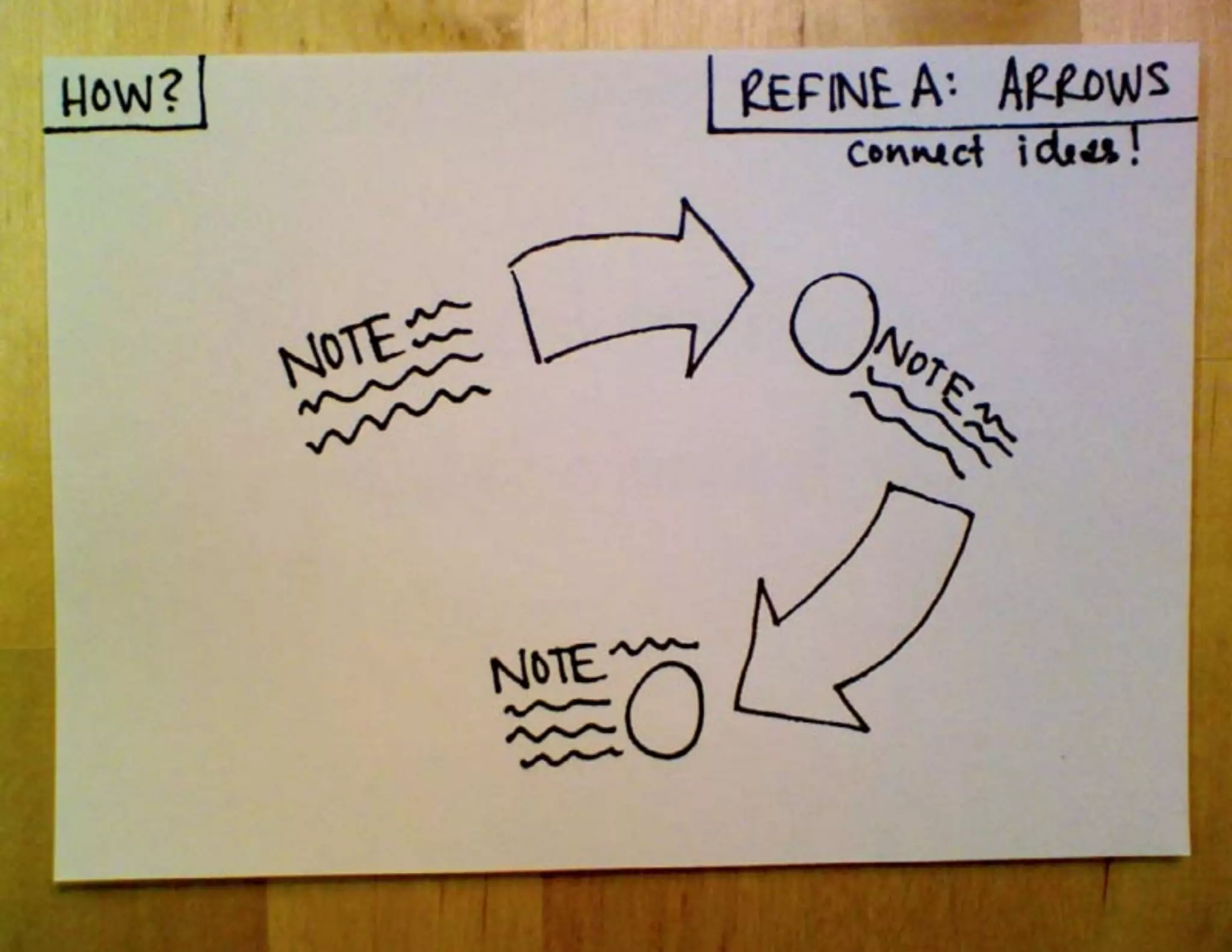 Why and How to Start Sketchnoting, IA Summit 2012