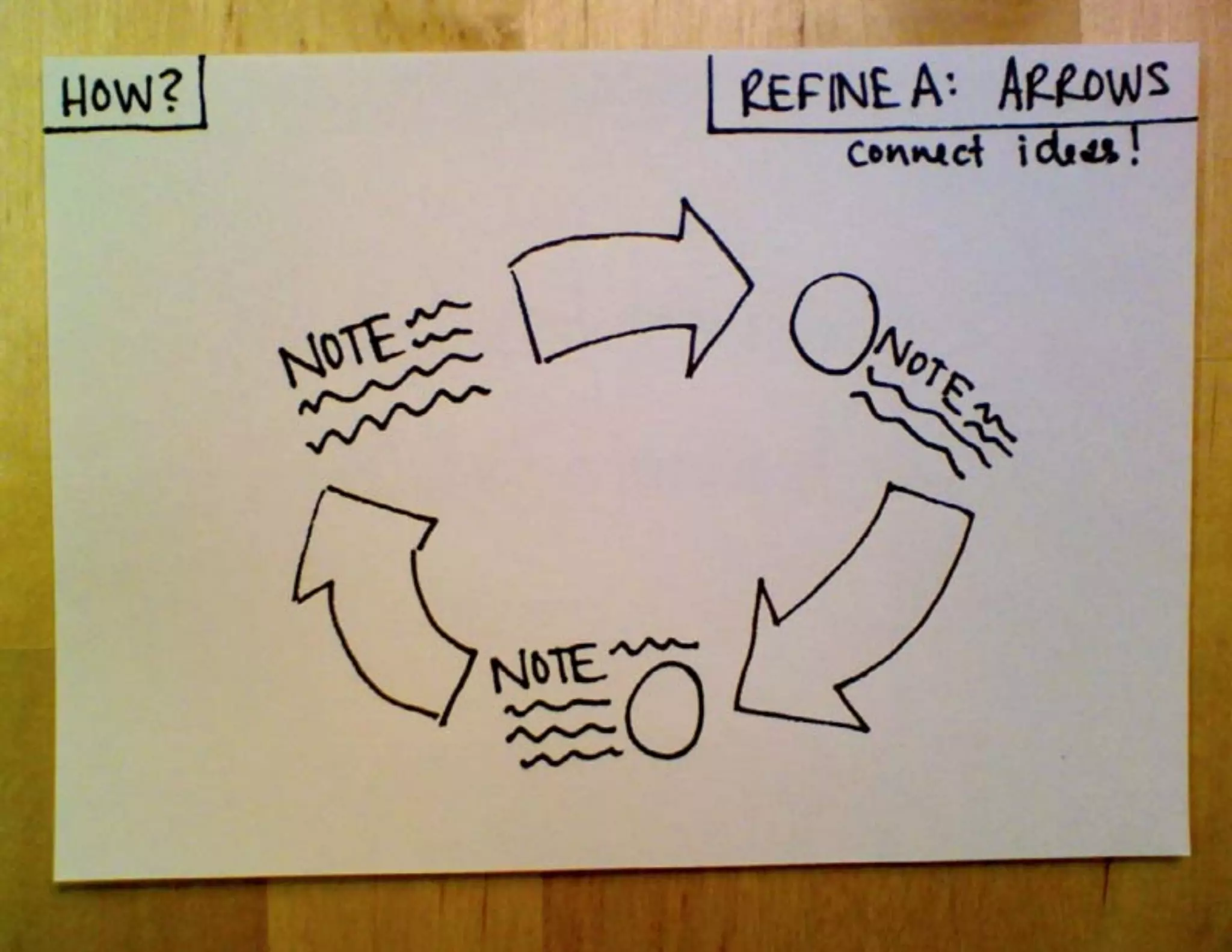 Why and How to Start Sketchnoting, IA Summit 2012