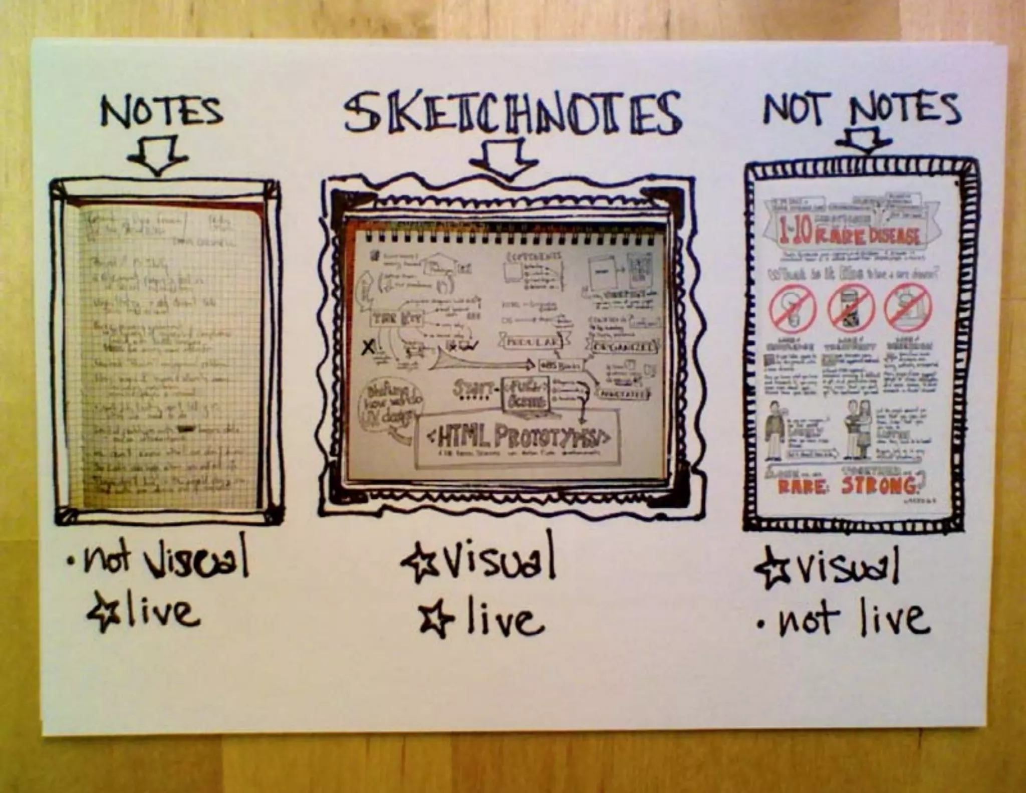 Why and How to Start Sketchnoting, IA Summit 2012