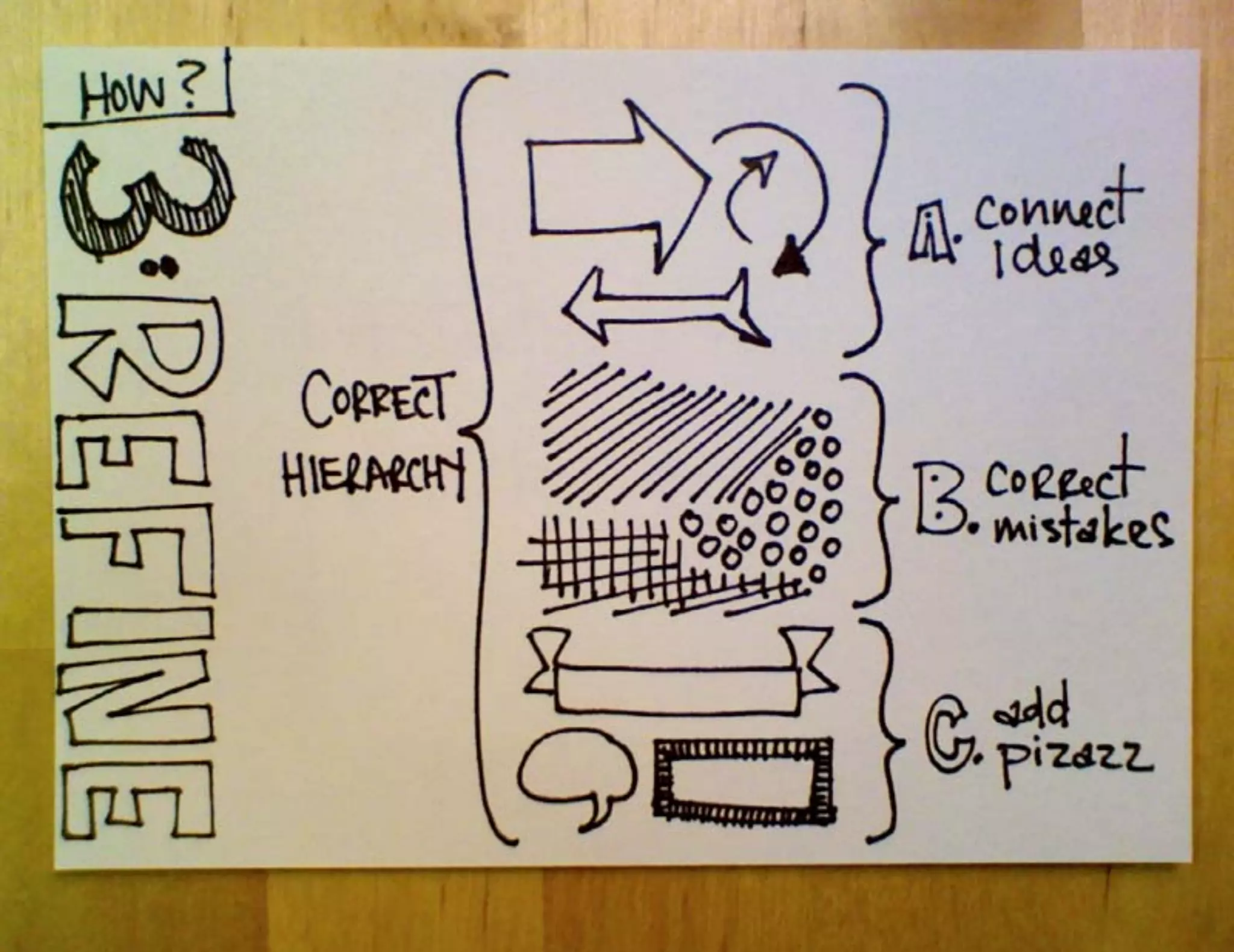 Why and How to Start Sketchnoting, IA Summit 2012