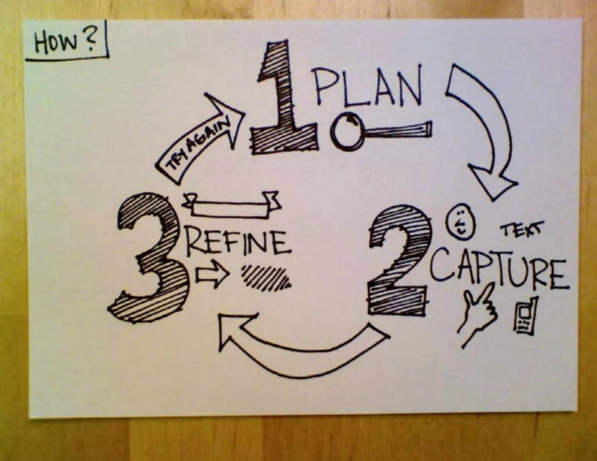 Why and How to Start Sketchnoting, IA Summit 2012