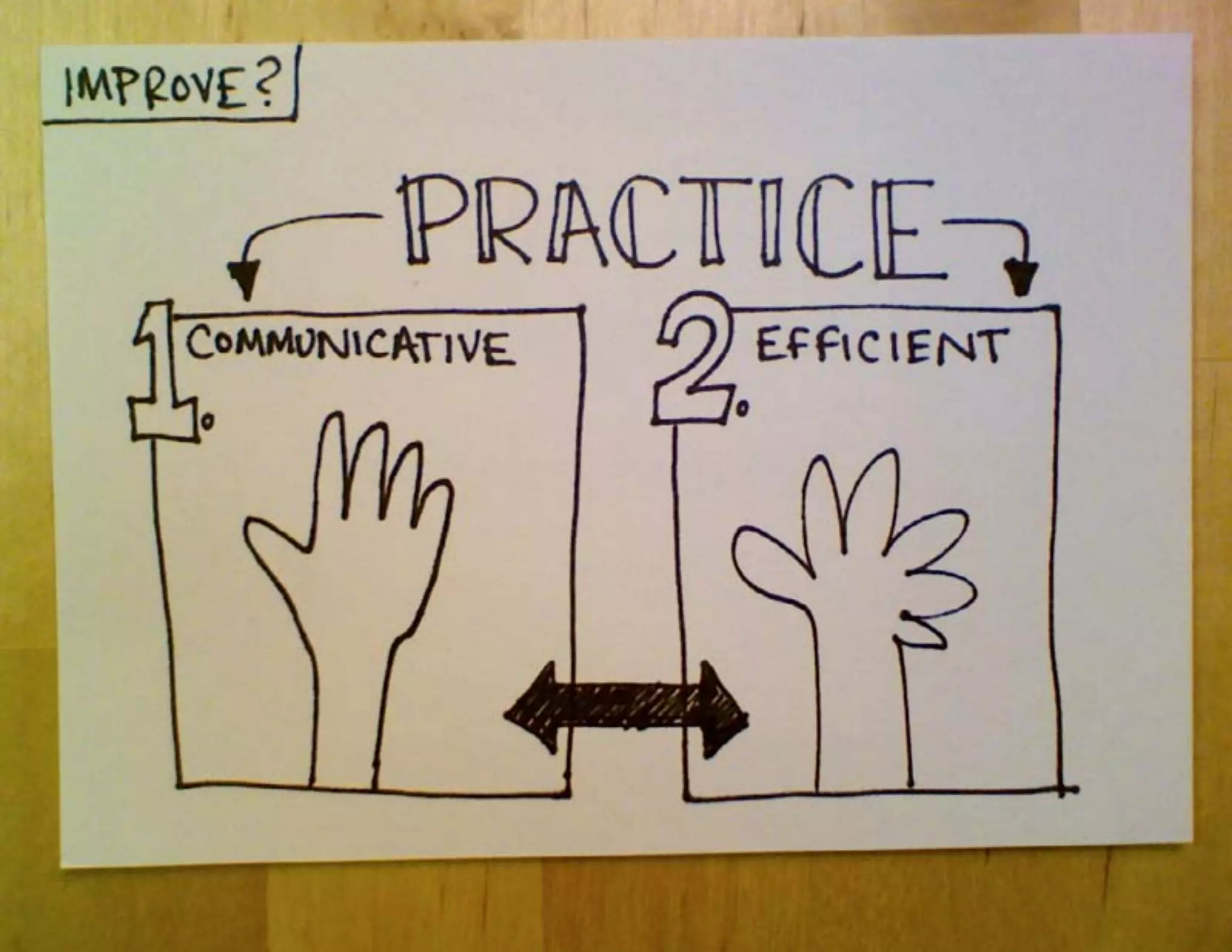 Why and How to Start Sketchnoting, IA Summit 2012