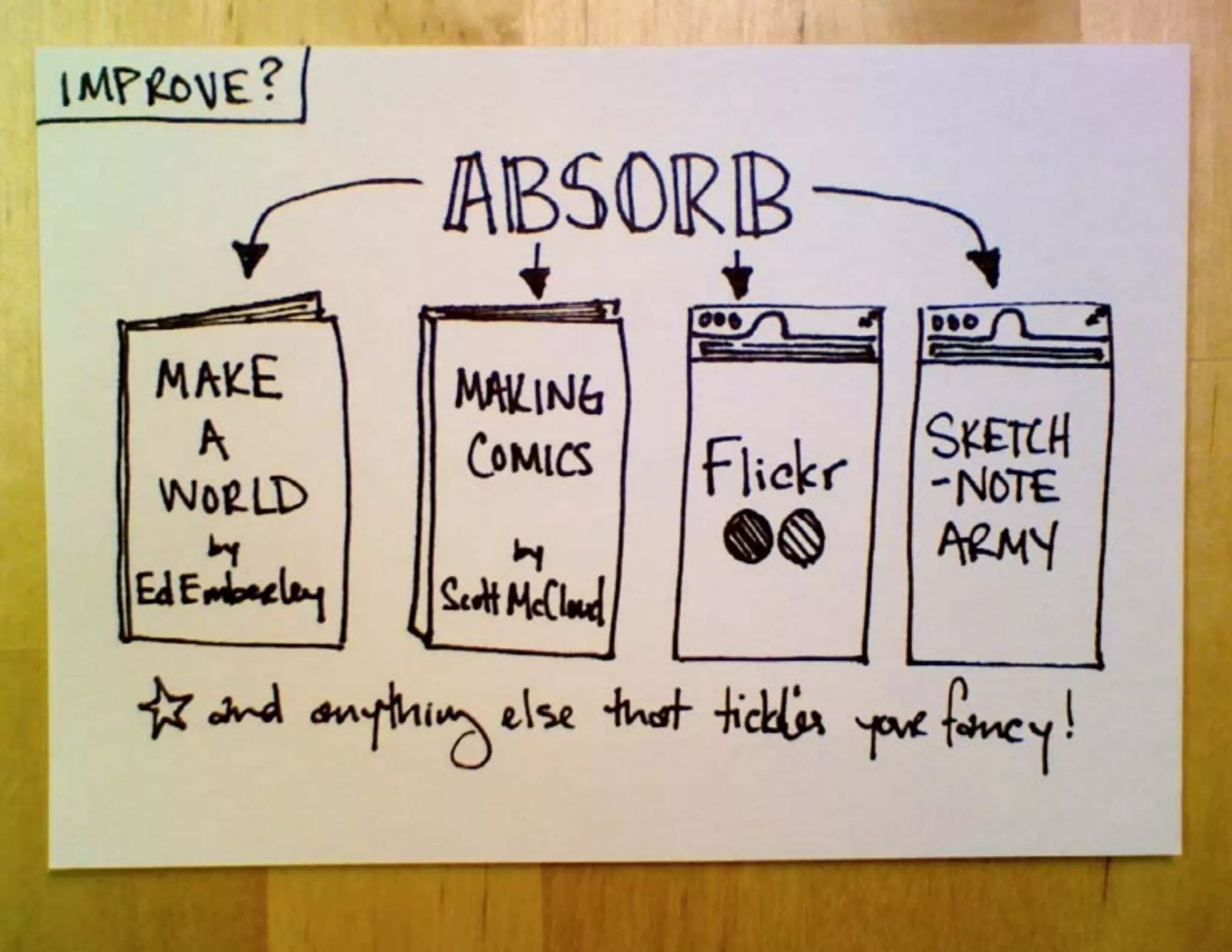 Why and How to Start Sketchnoting, IA Summit 2012