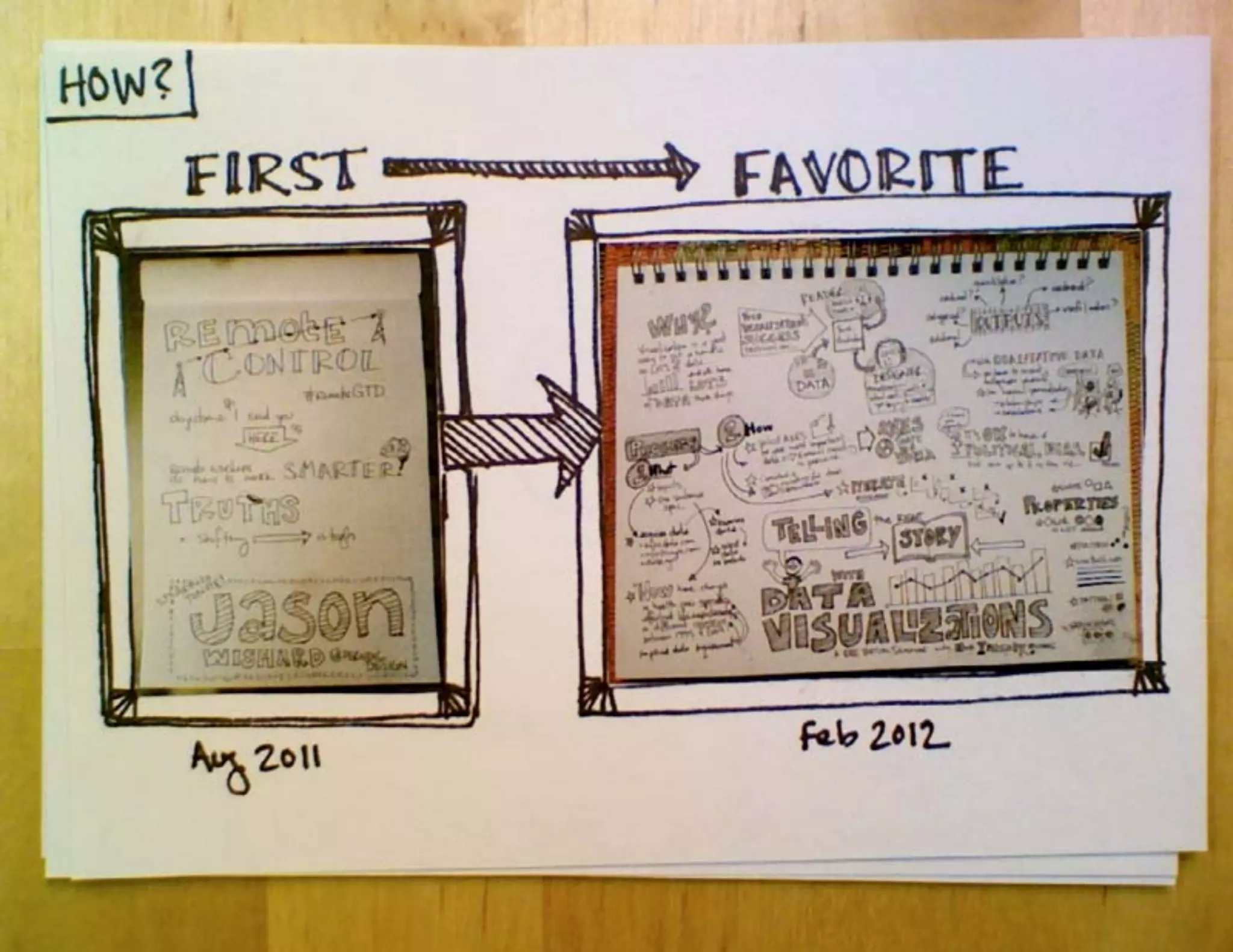 Why and How to Start Sketchnoting, IA Summit 2012