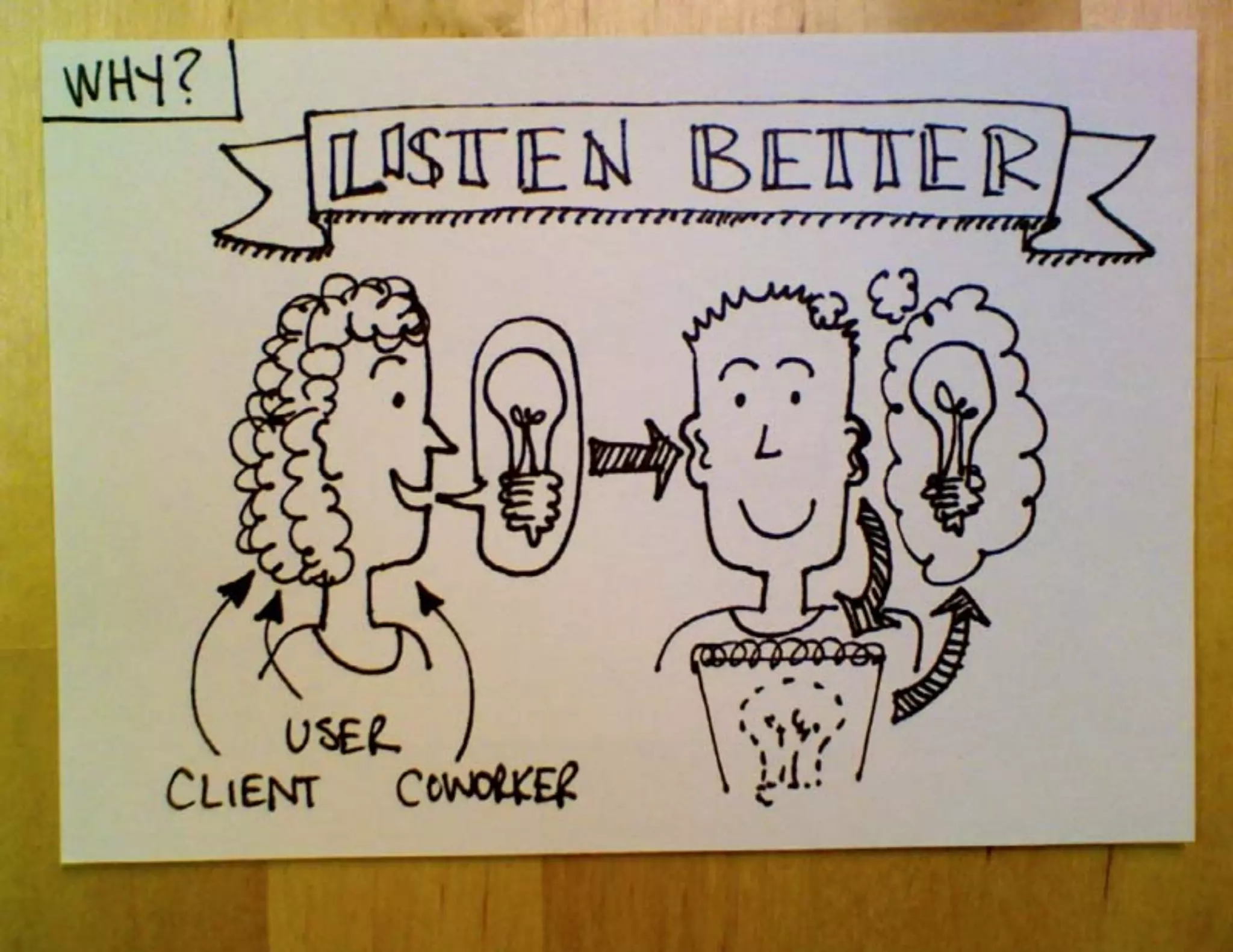 Why and How to Start Sketchnoting, IA Summit 2012