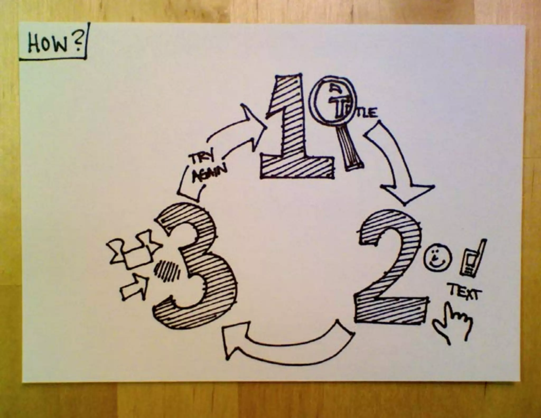 Why and How to Start Sketchnoting, IA Summit 2012