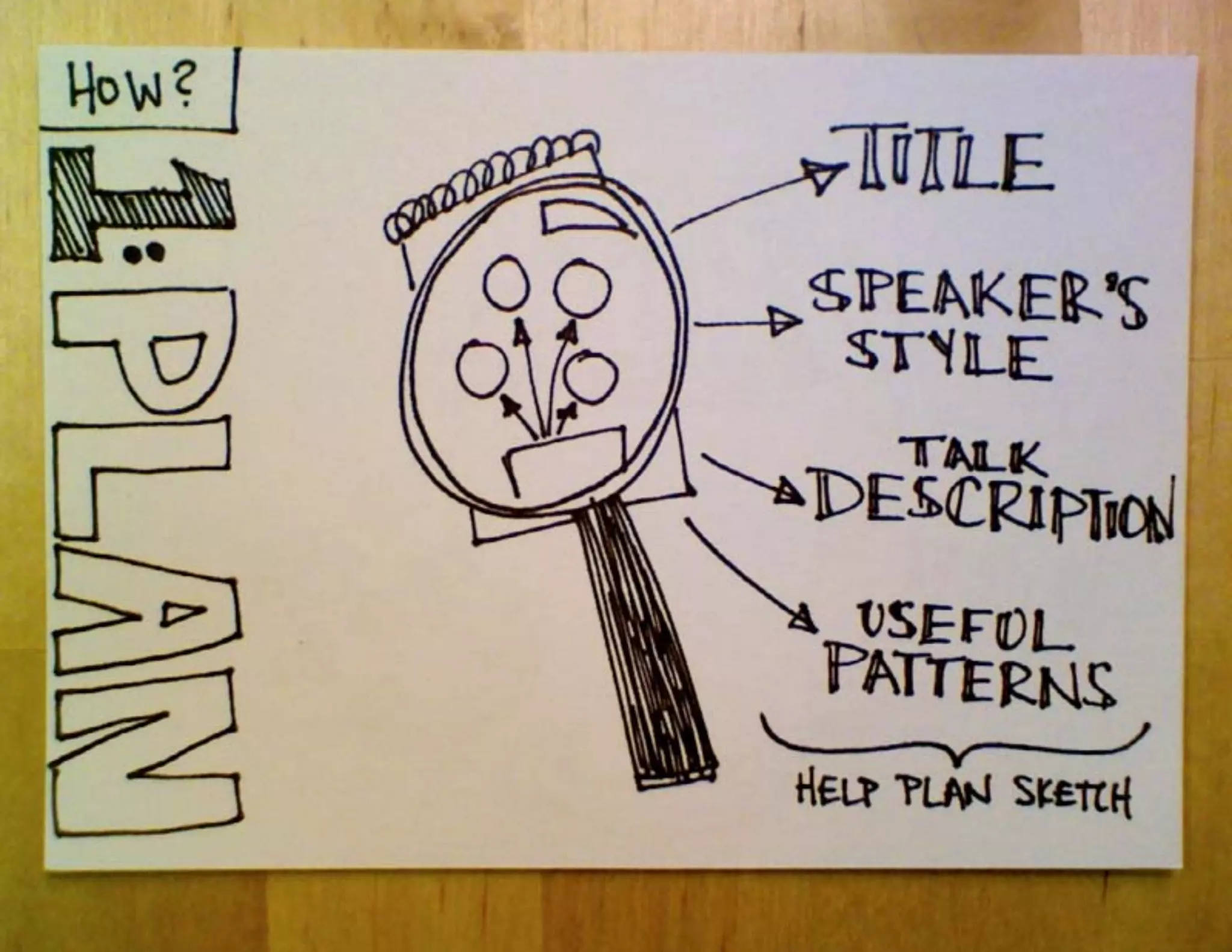 Why and How to Start Sketchnoting, IA Summit 2012