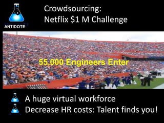 Crowdsourcing:Netflix $1 M ChallengeANTIDOTENetflix  $1 Million Challenge55,000 Engineers EnterA huge virtual workforce Decrease HR costs: Talent finds you!