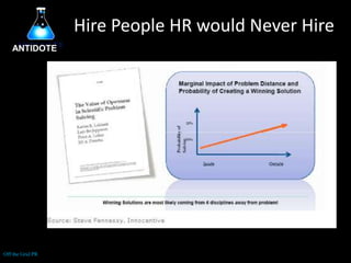 Hire People HR would Never HireANTIDOTE