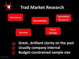 Trad Market Research4InterviewsSecondaryResearchRoundtablesFocus GroupsSurveysGreat…brilliant clarity on the past Usually company internalBudget-constrained sample size
