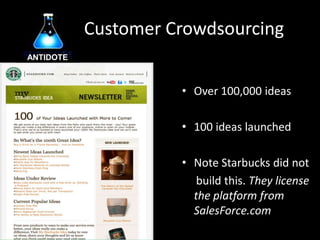 Customer CrowdsourcingANTIDOTEOver 100,000 ideas
