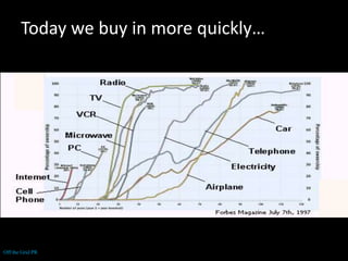 Today we buy in more quickly…