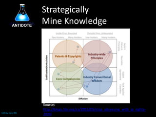 Better  than  Zipcar…ANTIDOTEExample companies how they do it.You can broker others’ under-used cars.