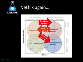 ANTIDOTEExample companies how they do it.Saatchi & Saatchi showed you can even broker ad space in Out-of-the-Office email auto-replies.