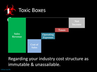 ANTIDOTEExample companies how they do it.To cost-share its rent fees, Best Buy is offering shelf space to other retailers.