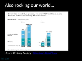 Also rocking our world…Source: McKinsey Quarterly   Riding Asia’s Digital Tigers