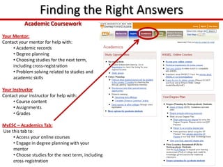 What was your process? Think about how did you try to answer the question? What was your problem solving process? Did you talk it out?