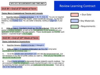  Problem solving related to studies and academic skills Your InstructorContact your instructor for help with: Course content